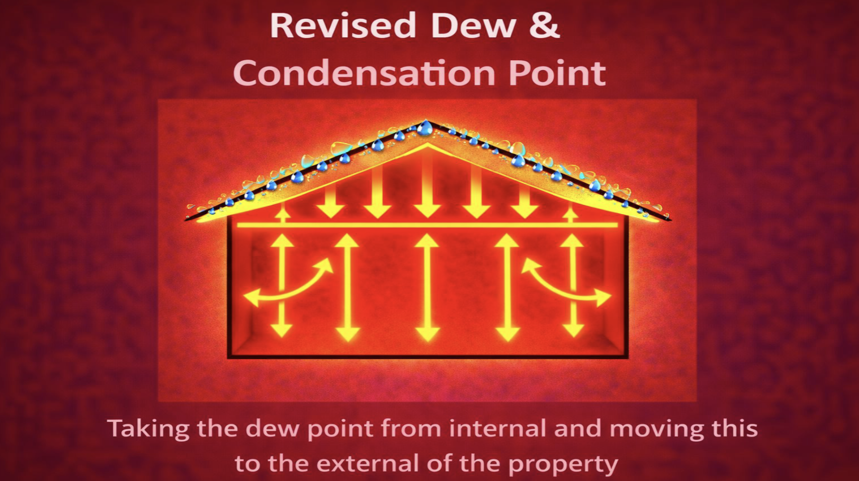 revised dew and condensation point